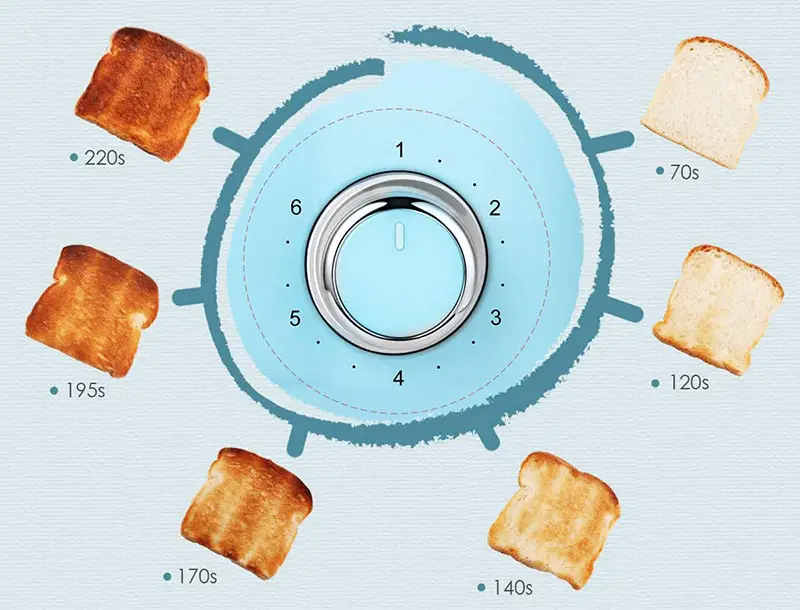 best-toasters-buyer-s-guide-kitchengeek